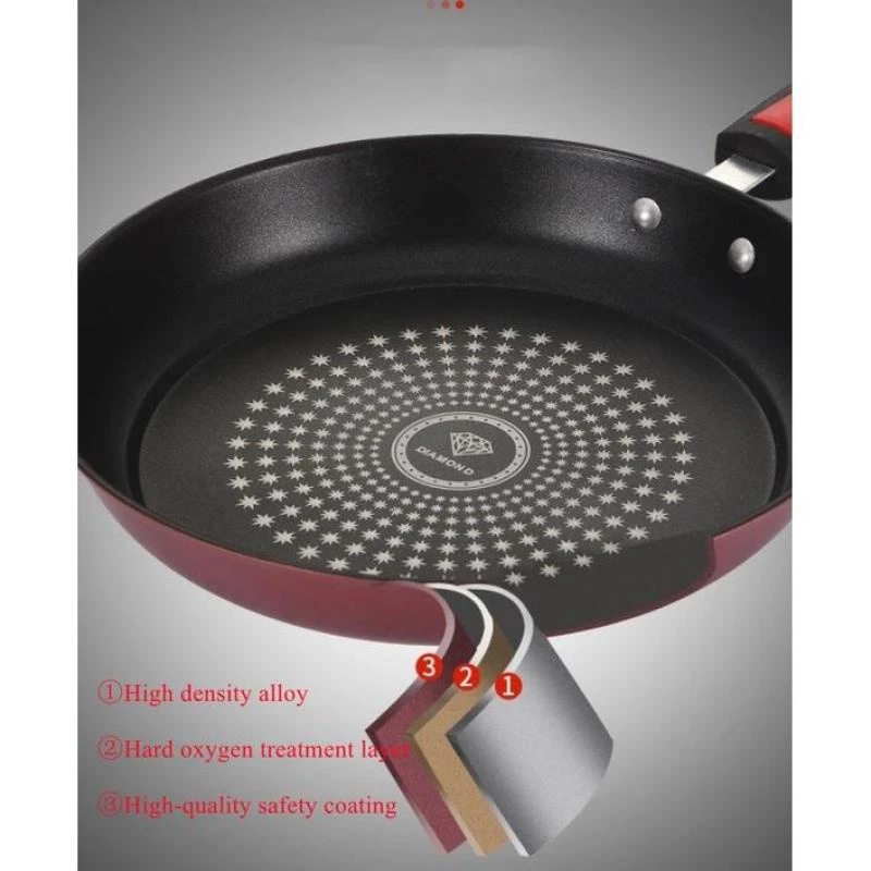 37% OFF 24cm/26cm/28cm Non-stick Diamond Frying Pan Kitchen Iron Frying Pan for Gas Stove，induction Cooker