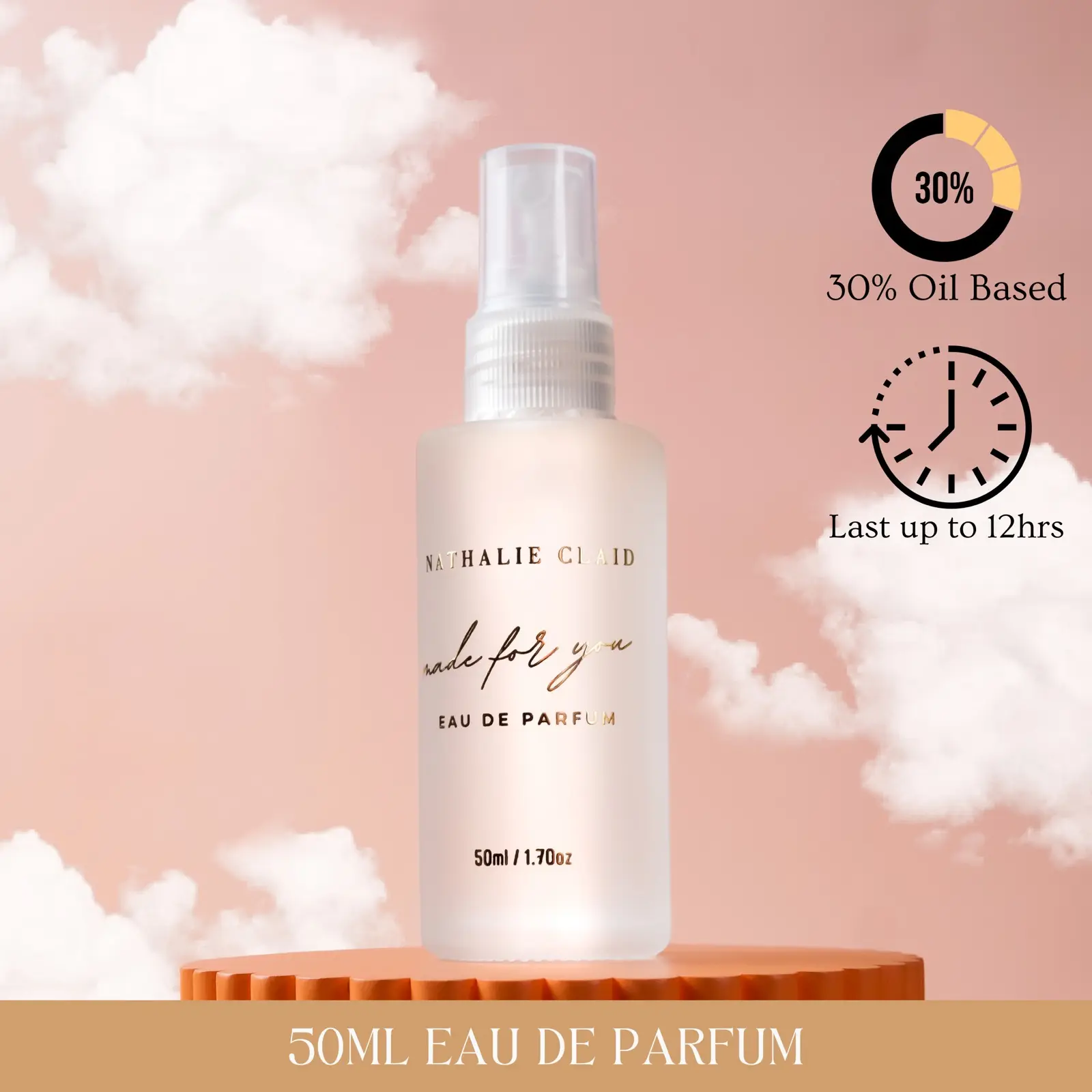 25% OFF Oil Based Perfume for Women and Men Eau de Parfum 50ML Spray